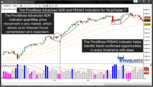 PivotBoss ADR and PB PEMA3 for NinjaTrader 7