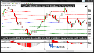 PivotBoss Bands and Osc NinjaTrader 7