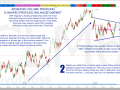 AVP - Tips for Trading D-Shaped Profiles