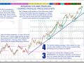 AVP - Trading the I-Shaped Profile