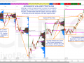 Advanced Volume Profiling