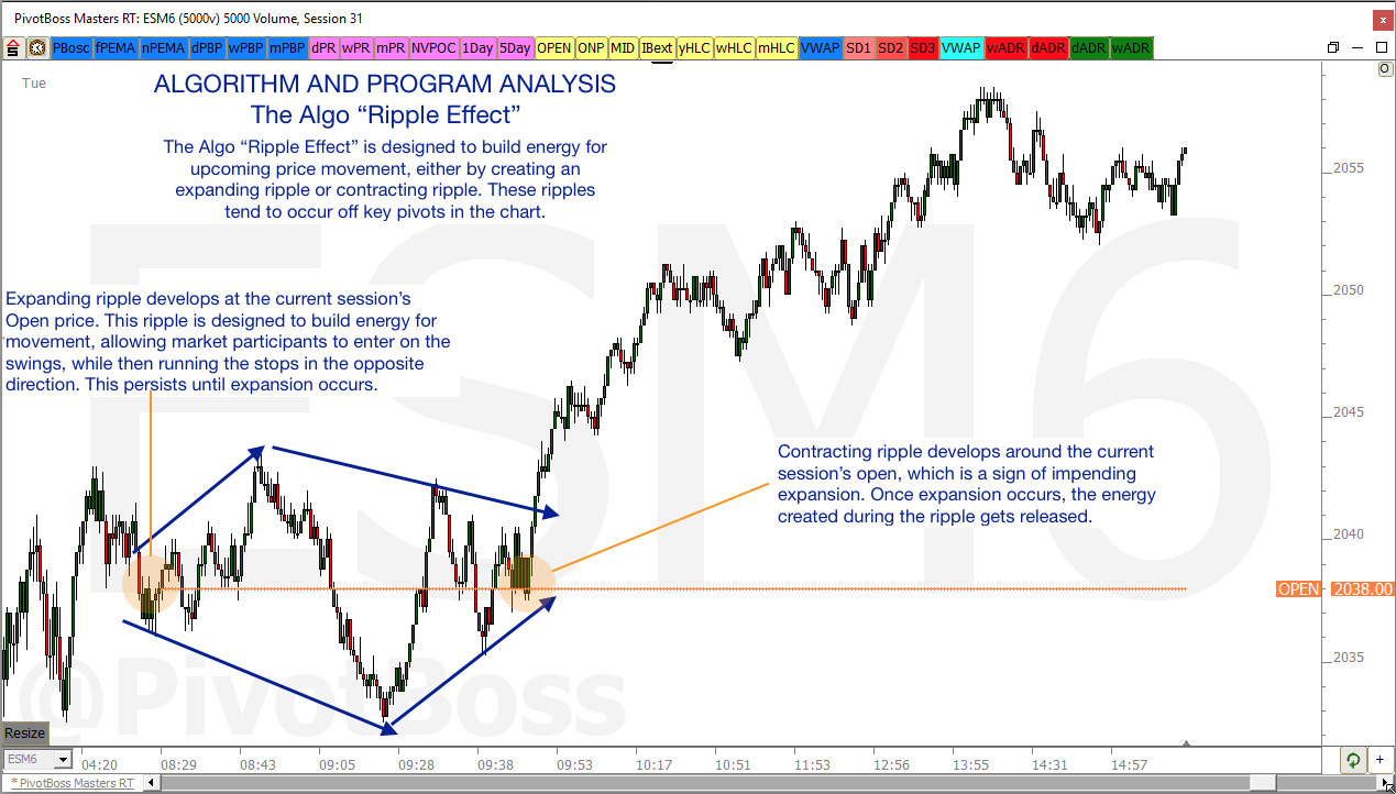 Algorithmic and Program Analysis – PivotBoss Masters