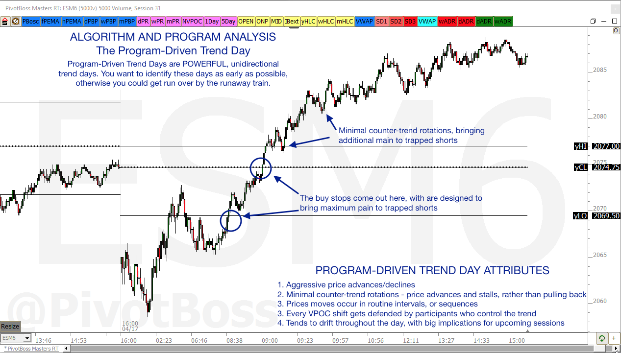 Algorithmic and Program Analysis – PivotBoss Masters