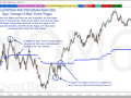 ALGO - Midpoint Change of Bias