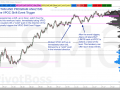 ALGO - VPOC Shift Event Trigger