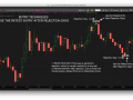 Entry Techniques Retest Entry After Rejection Day