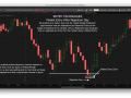 Entry Techniques Retest Entry After Rejection