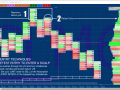 Entry Techniques Retest Entry Using the Footprint Chart