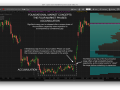 FMC - The Four Market Phases - Accumulation