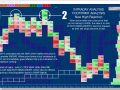 CORE TRAINING [ANALYSIS] Intraday Analysis Footprint Failed New High VWAP