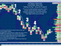 CORE TRAINING [ANALYSIS] Intraday Analysis Footprint Markdown Sell the Rips