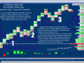 CORE TRAINING [ANALYSIS] Intraday Analysis Footprint Markup Buy the Dips