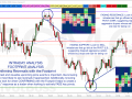 CORE TRAINING [ANALYSIS] Intraday Analysis Footprint VWAP ONP Camarilla