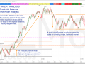 CORE TRAINING [ANALYSIS] Intraday Analysis Initial Balance Pivot Width Analysis