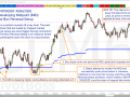 CORE TRAINING [ANALYSIS] Intraday Analysis Midpoint Box Reversal Setup