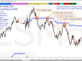 CORE TRAINING [ANALYSIS] Intraday Analysis Midpoint Change of Bias