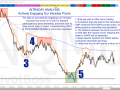 CORE TRAINING [ANALYSIS] Intraday Analysis ONP mHI VWAP