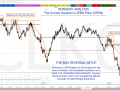 CORE TRAINING [ANALYSIS] Intraday Analysis Previous HLC Box Reversal Setup