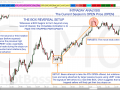 CORE TRAINING [ANALYSIS] Intraday Analysis RTH OPEN Box Reversal