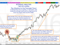 CORE TRAINING [ANALYSIS] Intraday Analysis RTH Open yCL Trapped Sellers