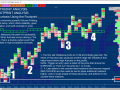 CORE TRAINING [ANALYSIS] Intraday Analysis Trading Kurtosis with the Footprint