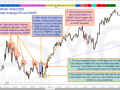 CORE TRAINING [ANALYSIS] Intraday Analysis VWAP Algo Change of Bias