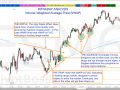 CORE TRAINING [ANALYSIS] Intraday Analysis VWAP Ripple Short Squeeze