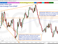 CORE TRAINING [ANALYSIS] Intraday Analysis VWAP Ripple