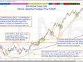 CORE TRAINING [ANALYSIS] Intraday Analysis VWAP Short Squeeze