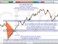 Key Range Analysis - About the Levels