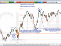 Key Range Analysis - Case Study