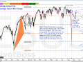 Key Range Analysis - Distribution