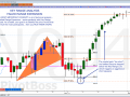 Key Range Analysis - Failed Range Expansion