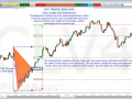 Key Range Analysis - Forecasting Extensions