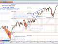 Key Range Analysis - Tandem Ranges