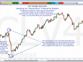 Key Range Analysis - The Impulse Move