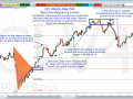 Key Range Analysis - The Midpoint