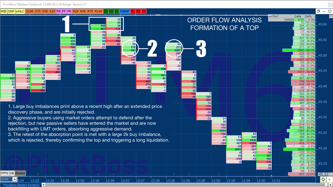 order-flow-analysis-pivotboss-masters