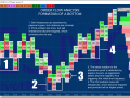 Order Flow Analysis Formation of a Bottom