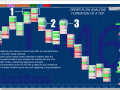 Order Flow Analysis Formation of a Top