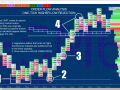 Order Flow Analysis One-Tick Higher Low Rejection