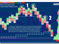 Order Flow Analysis One-Tick New High Rejection