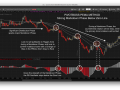 PB PEMA Distribution Leads to Markdown Below Zero Line