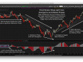 PB PEMA Divergence and Market Phases in Crude Oil