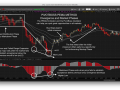 PB PEMA Divergence and Market Phases