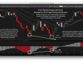 PB PEMA Divergence in Crude Oil