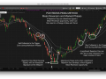 PB PEMA Reversion to Mean and Market Phases