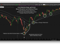 PB PEMA Reversion to Mean and Markup