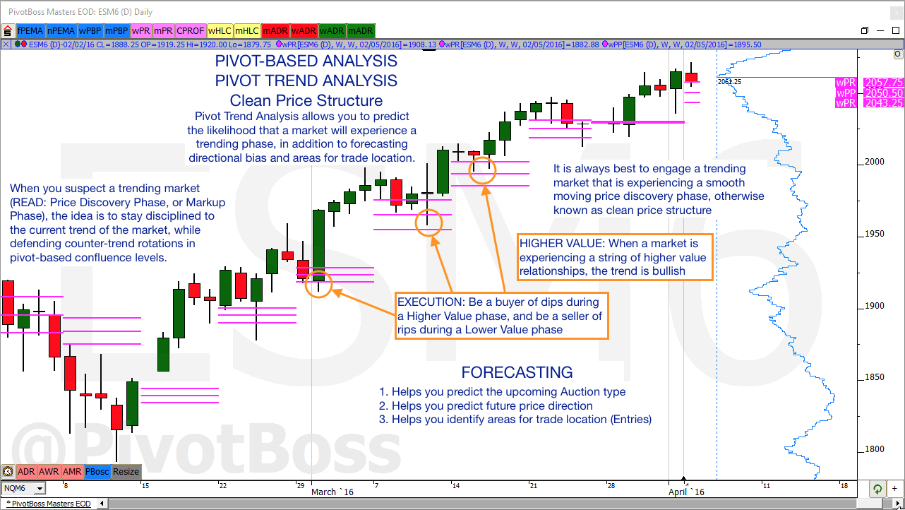 pivot-based-analysis-pivotboss-masters