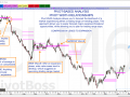 Pivot-Based Analysis - Pivot Width Analysis